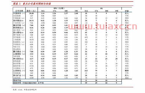 鲁南制药的股票代码是多少