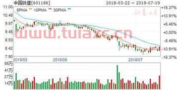 中国铁建股票分析
