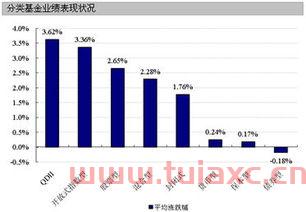 东吴行业轮动基金