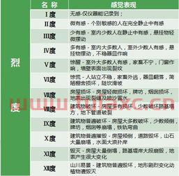 5级地震相当于什么