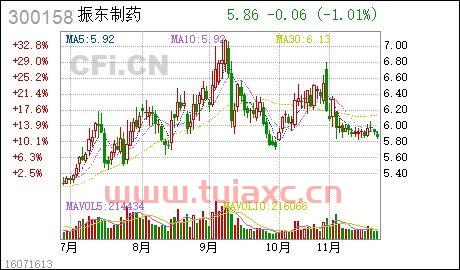 振东制药股票股吧