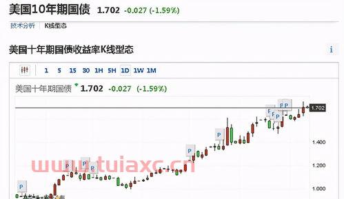 今天股票大跌,下周会反弹吗为什么