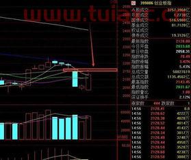 底部下跌缺口洗盘