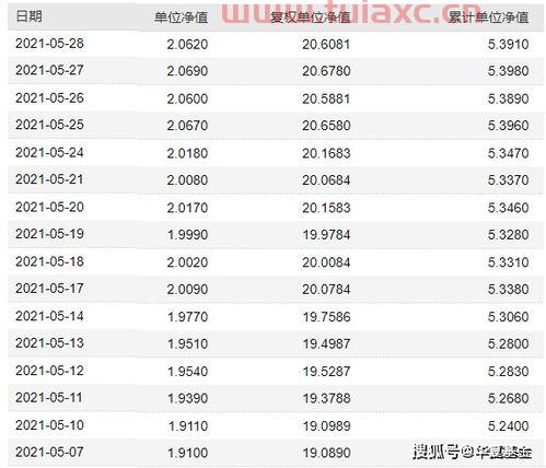 基金分红后净值如何计算收益