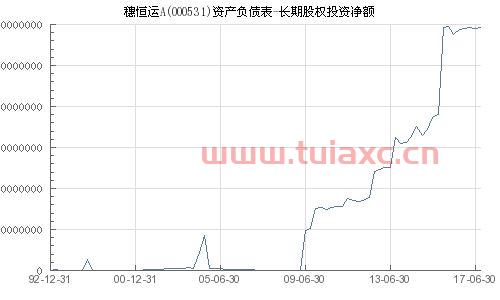 000531穗恒运股吧