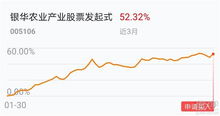 农业类的股票有哪些