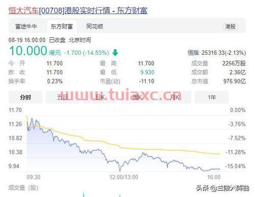 恒大汽车股票
