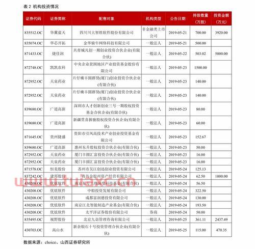看股票信息,哪个网站*呢