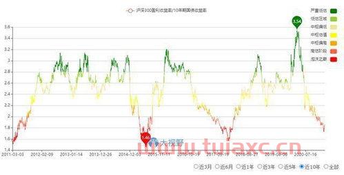 基金抱团的股票怎么样