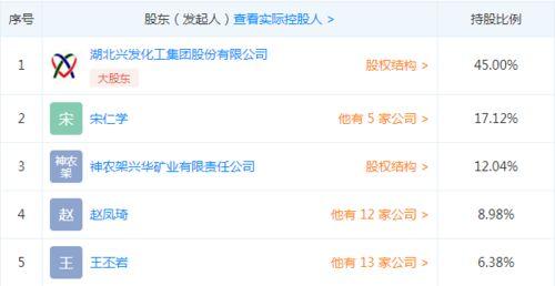 兴发集团福利如何属于国企吗知乎
