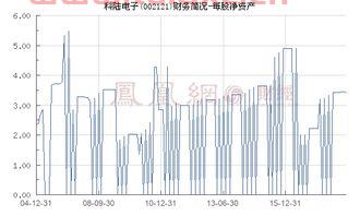 002121科陆电子股吧