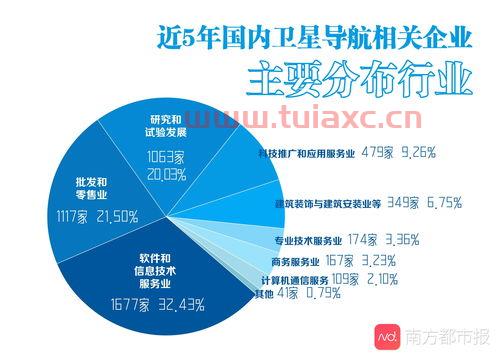 谁知道有哪一支具体基金是关于卫星导航的基金