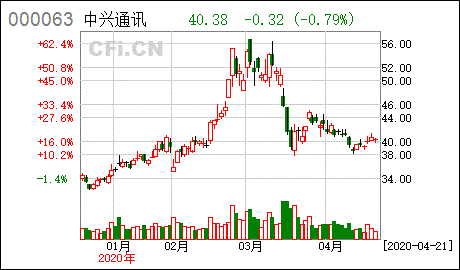 长盛电子基金