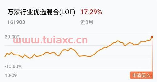 481001基金今天净值