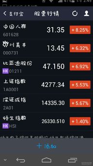 这两天股市怎么回事