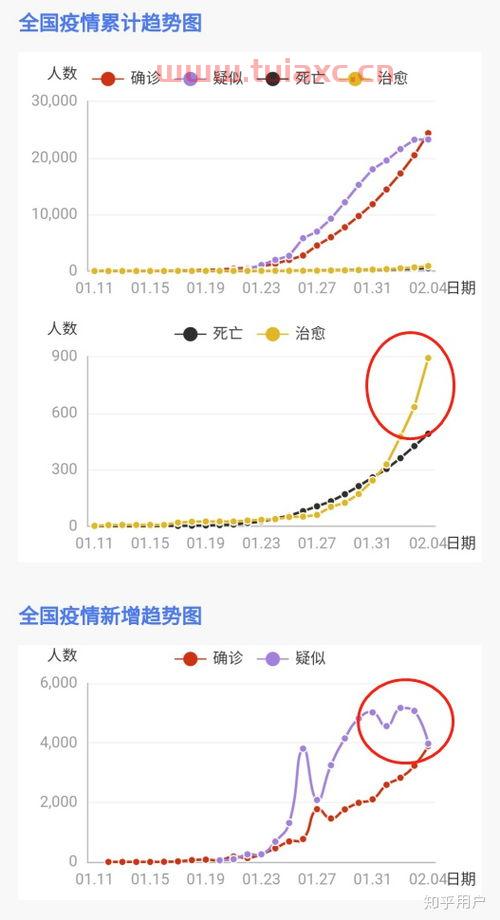 20200605股市分析和20200608股市预测怎么样区别