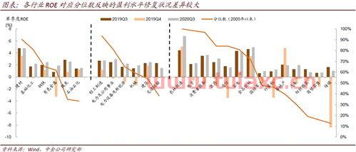 ppi指数上涨意味着什么