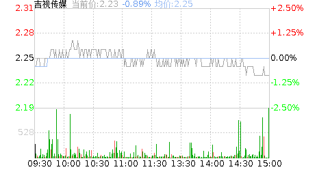吉视传媒股票股吧