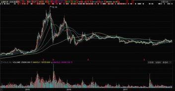 金智科技股票行情