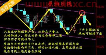 原油为什么连续下跌