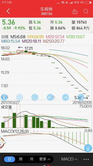 现在可以买进乐视股票吗知乎