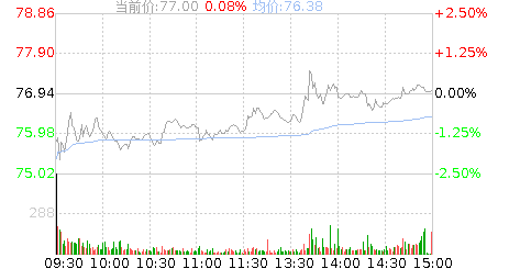 甘李药业股吧