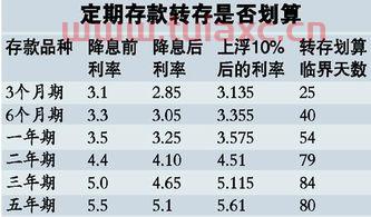 一年期存款利率2022*