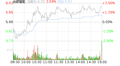 合锻智能股票股吧