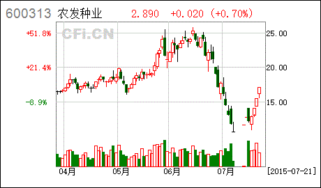 农发种业股票