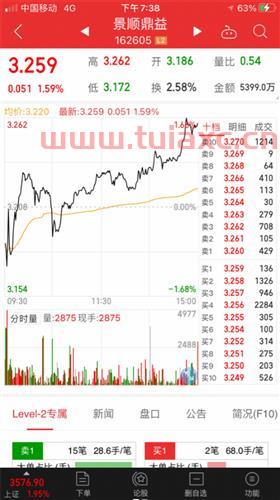 股票买卖是按收盘价吗