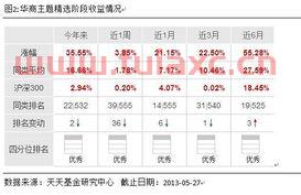 华商主题基金