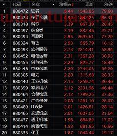 A股成交额再度破1万亿
