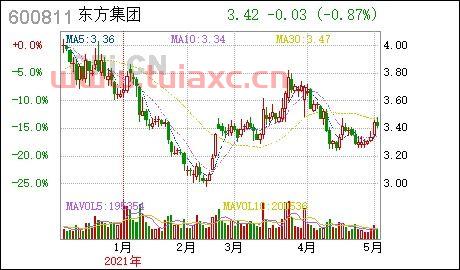 东方集团股票