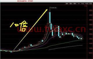 牛股必备条件都有哪些股票