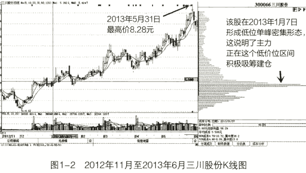 推荐牛股是不是真的