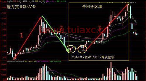 每个人免费送五个牛股,有人要吗知乎