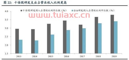 精华制药成为新的十倍牛股有多大机会呢
