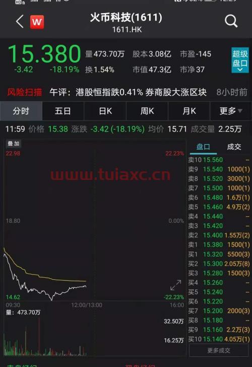 比特币现闪崩行情