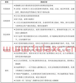 从涨幅榜中如何选*股