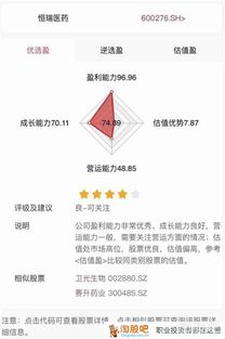 股票瑞康医药新浪
