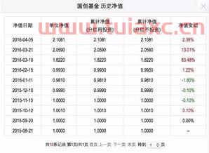 去年暴涨的股