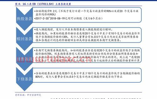 联影医疗股票代码