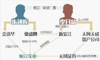 恒立实业到底该不该涨薪