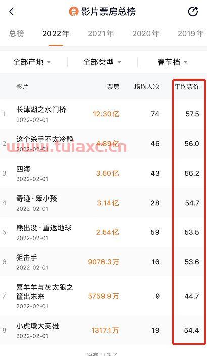 春节档票房584亿