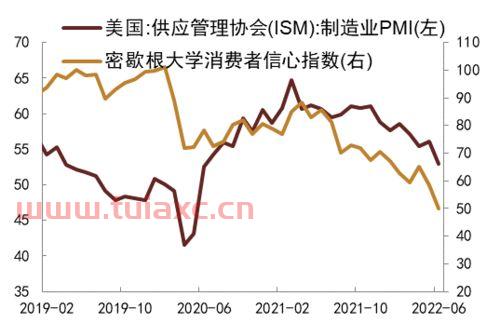 最近大宗商品普遍大跌,是什么原因造成的呢
