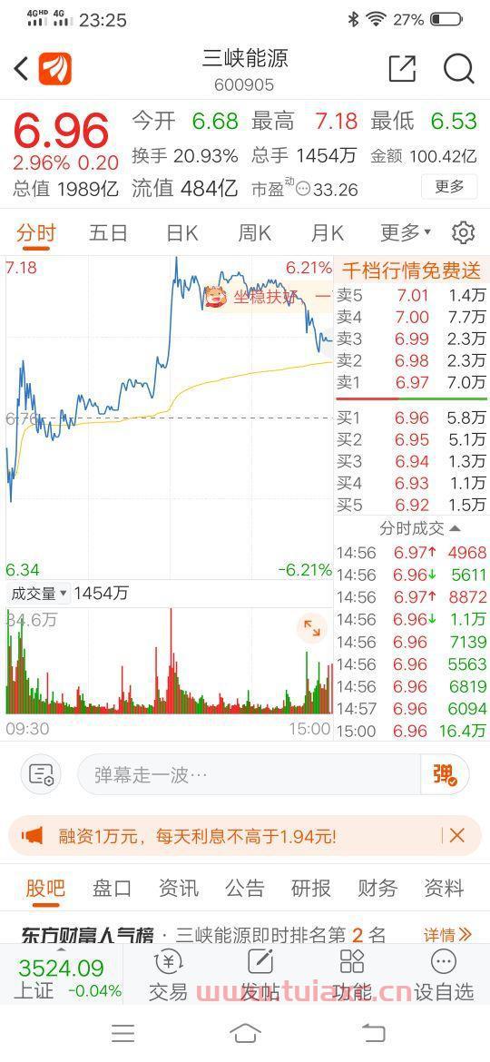 三峡能源历史股价