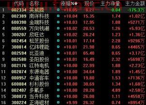 新能源汽车股票龙头股有哪些2022
