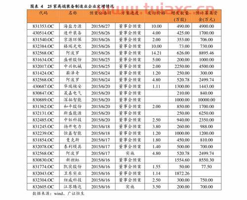 中国石油价格表92