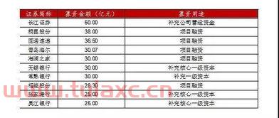 可转债坑不坑