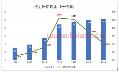 期货开户要50万吗